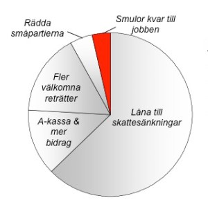smulor_kvar_till_jobben